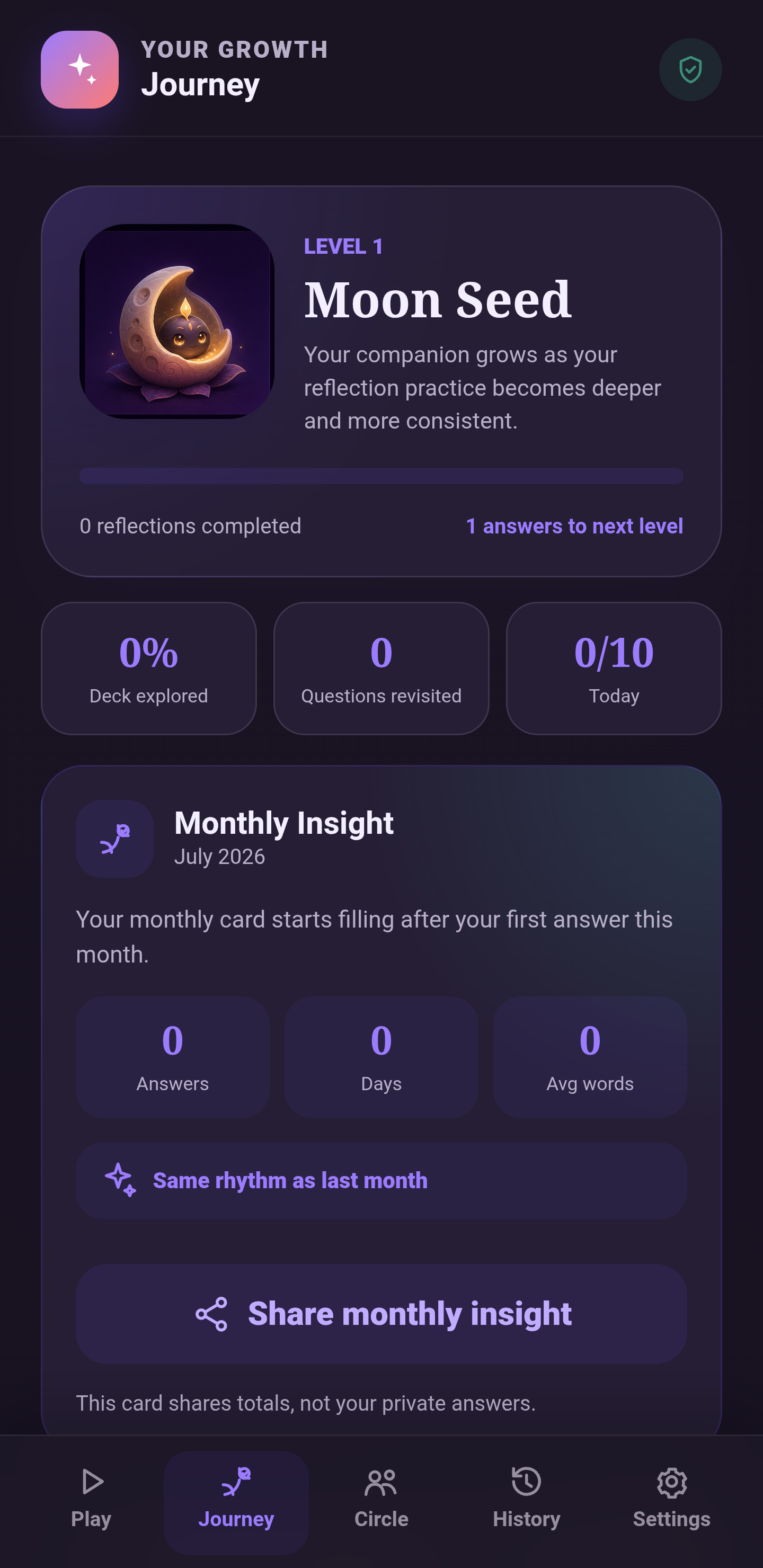 One Question journey monthly insight screen
